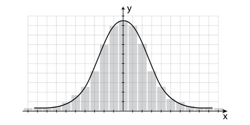 symmetric distribution gauss curve and graph vector image