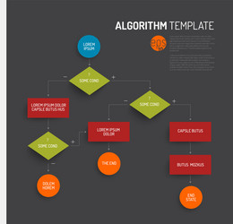 Algorithm Flowchart Template vector