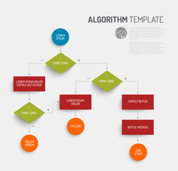 Algorithm Flowchart Template vector