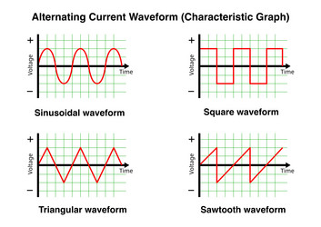 alternating current waveforms graph vector image