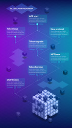 Isometric roadmap with many steps for blockchain vector