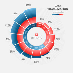Circle Chart Data Visualization Template vector image
