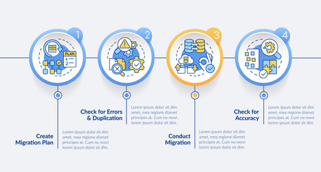 perform cms data migration circle infographic vector image