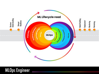 mlops stands for machine learning operations vector