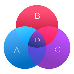 venn diagram showing intersecting sets of data vector image