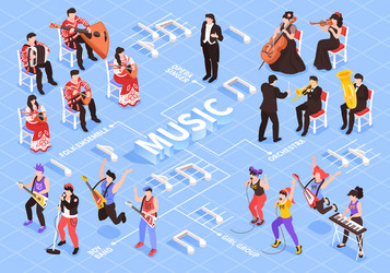 musicians isometric flowchart vector