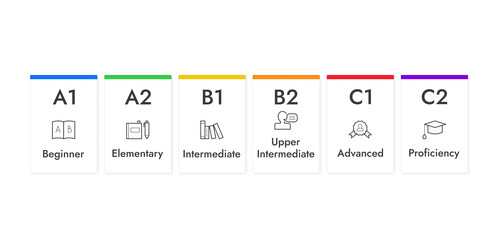 english levels infographics cards vector