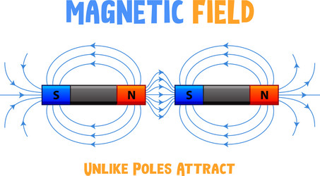 Diagram showing earth magnetic field Royalty Free Vector