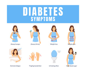 Cartoon diabetes symptoms infographics concept vector