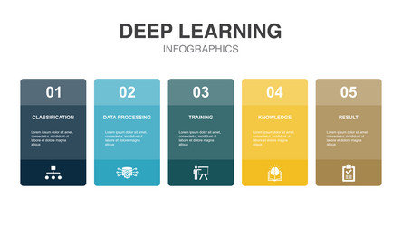 Classification data processing training vector