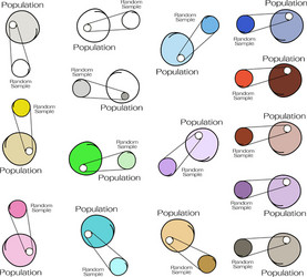 research process sampling from a target population vector image
