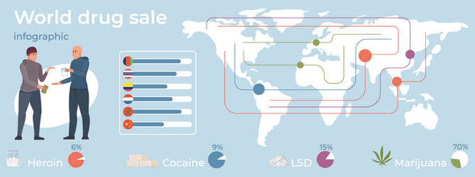 flat drug trade infographics vector