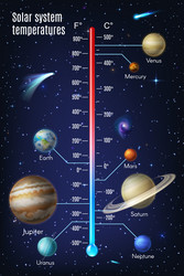 Solar System Temperature Comparison vector image