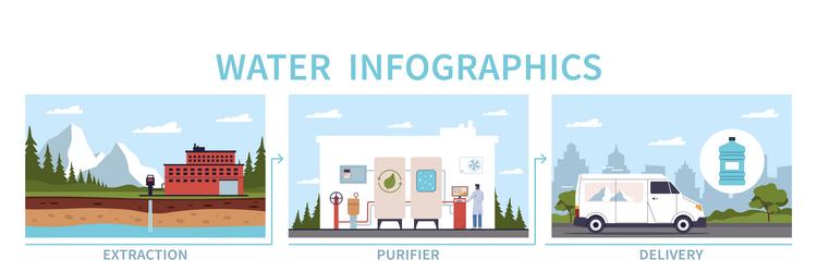 Water filter isolated icons purification Vector Image