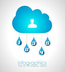 Cloud computing infographic with 5 numbers vector