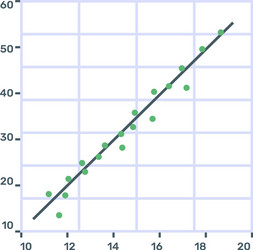 scatter plot vector image