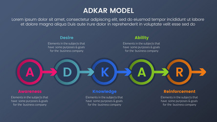 adkar model change management framework vector image