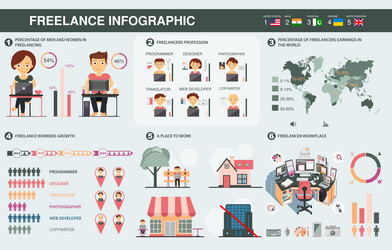 Freelance statistics and data with chart vector