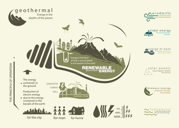 Infographics renewable source of geothermal energy vector