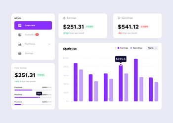 Ui kit for admin dashboard sales business vector