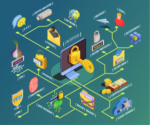 Data Security Isometric Flowchart vector image