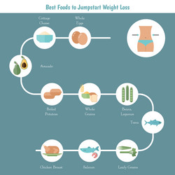 One of the Most Effective Single Pieces of Advice for Weight Loss