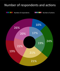 Double donut chart flat ppie Royalty Free Vector Image