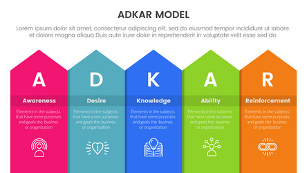 adkar model change management framework vector image