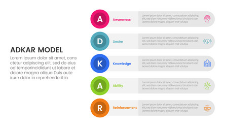 adkar model change management framework vector image