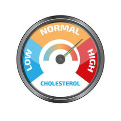 Types of cholesterol Royalty Free Vector Image