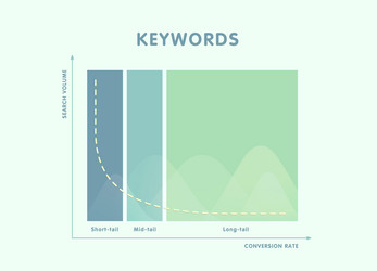 seo keywords research and analysis vector