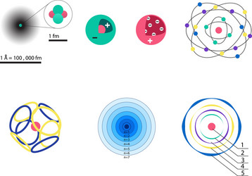 Set of 8 different visions an atomic model from vector