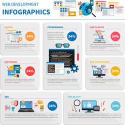 Coding & Development Infographic Set vector image