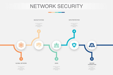 Global network backup system ddos data vector