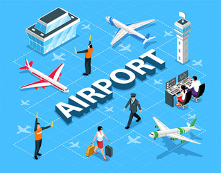 Isometric airport flowchart vector