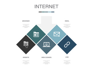 Website browser web cookies email link icons vector