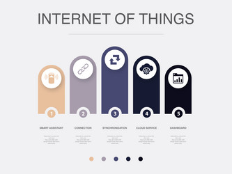 Smart assistant connection synchronization vector