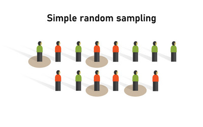 Quota Sampling