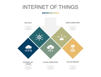 Internet of things big data cloud computing vector