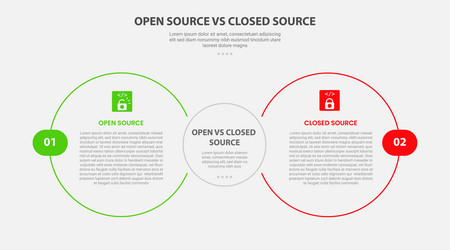 open vs close source code software infographic vector image