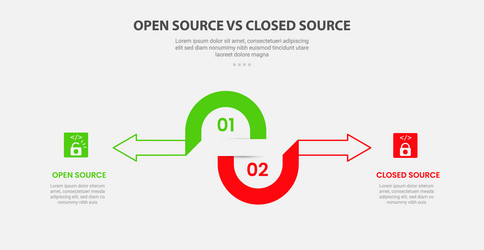 open vs close source code software infographic vector image