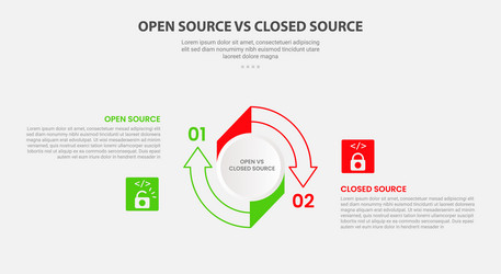 open vs close source code software infographic vector image