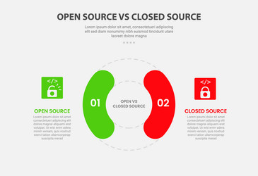 open vs close source code software infographic vector image