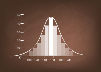 normal distribution chart or gaussian bell curve vector image
