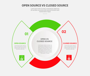 open vs close source code software infographic vector image