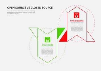 open vs close source code software infographic vector image