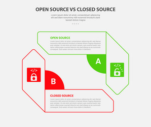 open vs close source code software infographic vector image