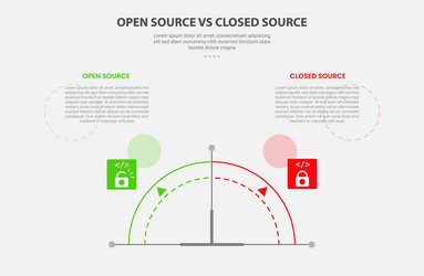 open vs close source code software infographic vector image