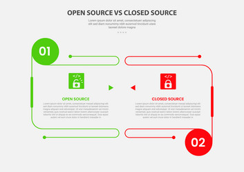 open vs close source code software infographic vector image