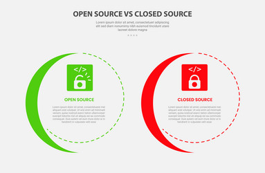 open vs close source code software infographic vector image